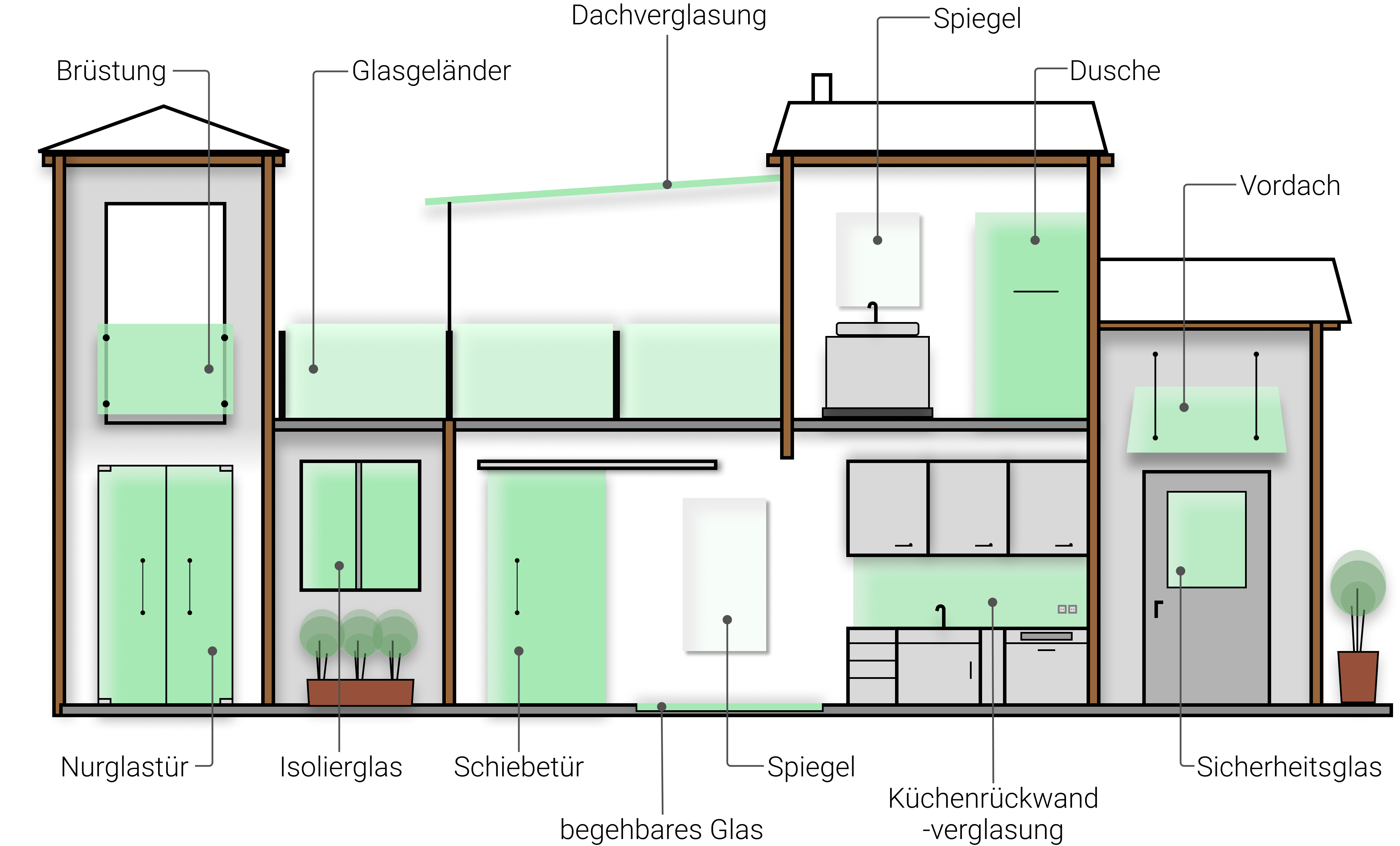Übersicht Leistungen