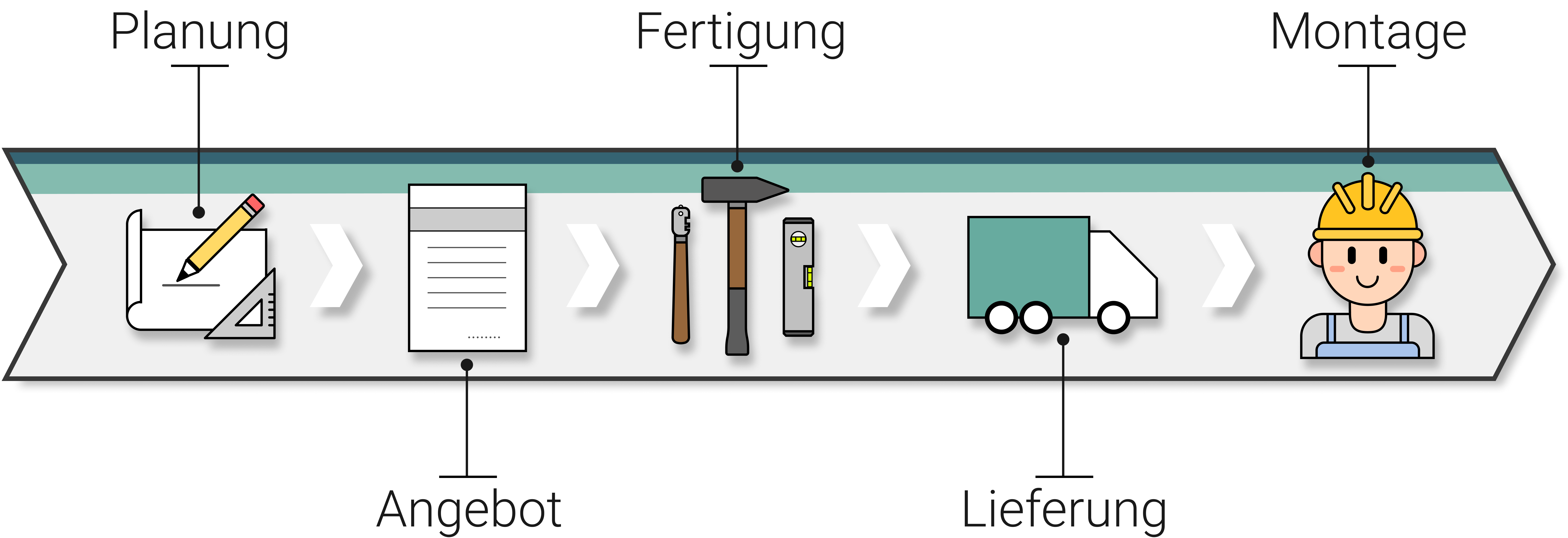 alles aus einer hand